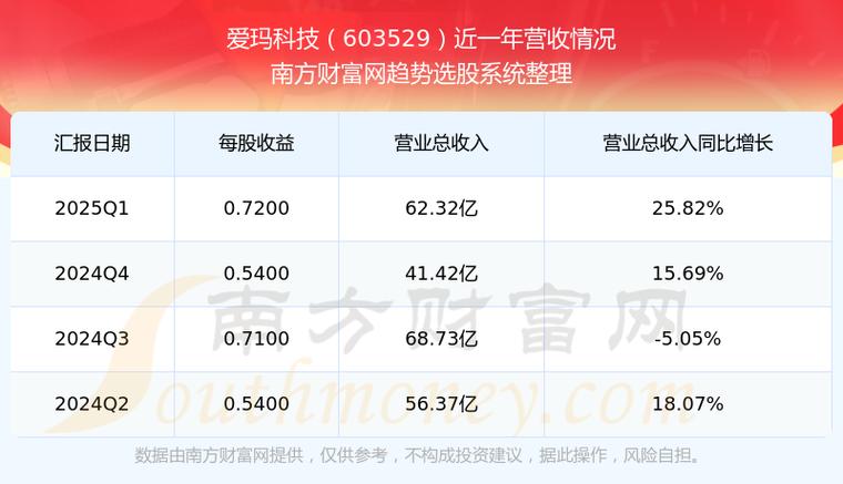 603529愛瑪科技股吧，603529股吧
